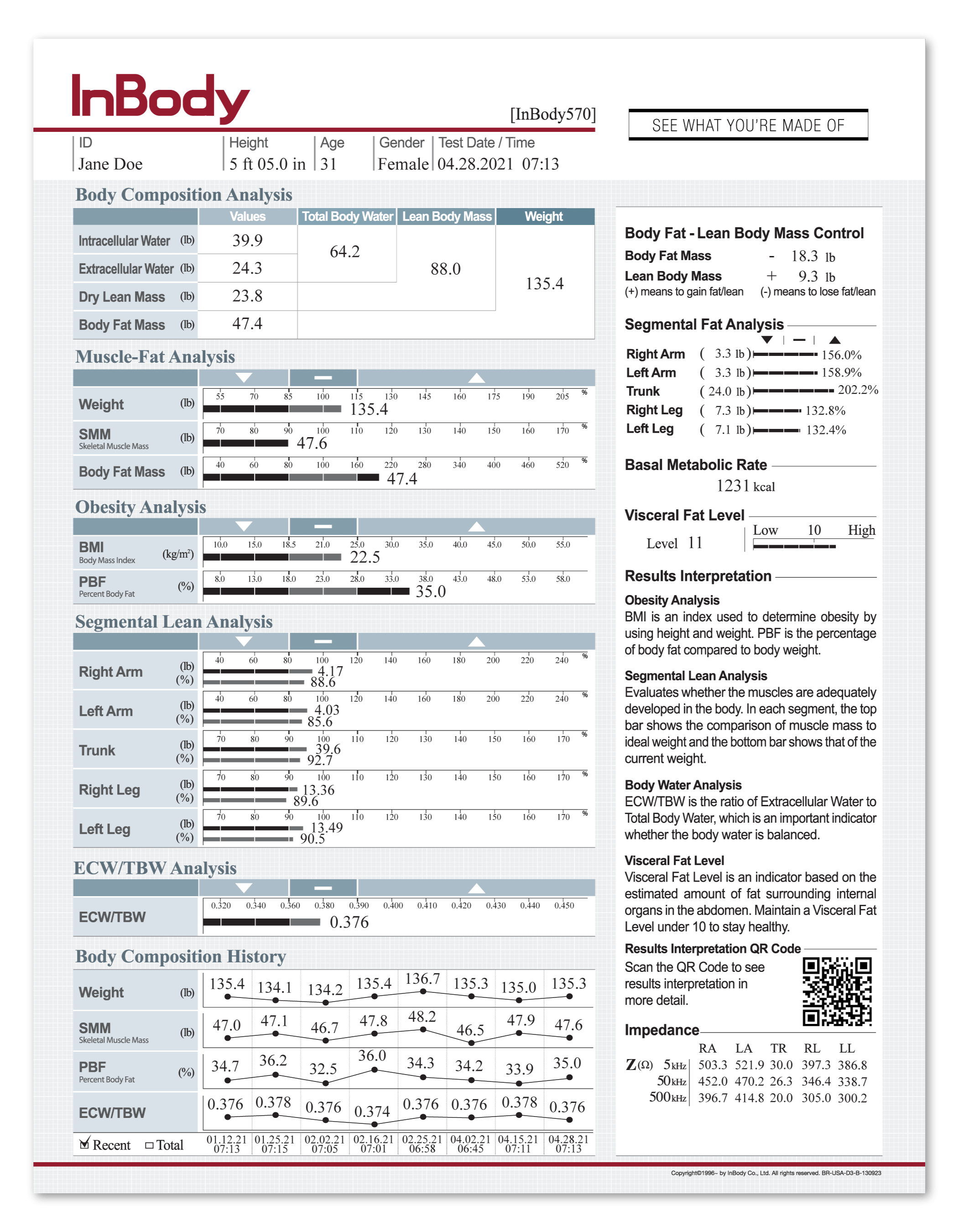 inbody analysis